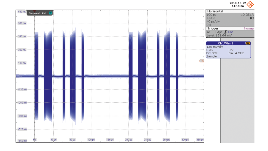 Trigger on radar RF pulses with an oscilloscope | Rohde & Schwarz