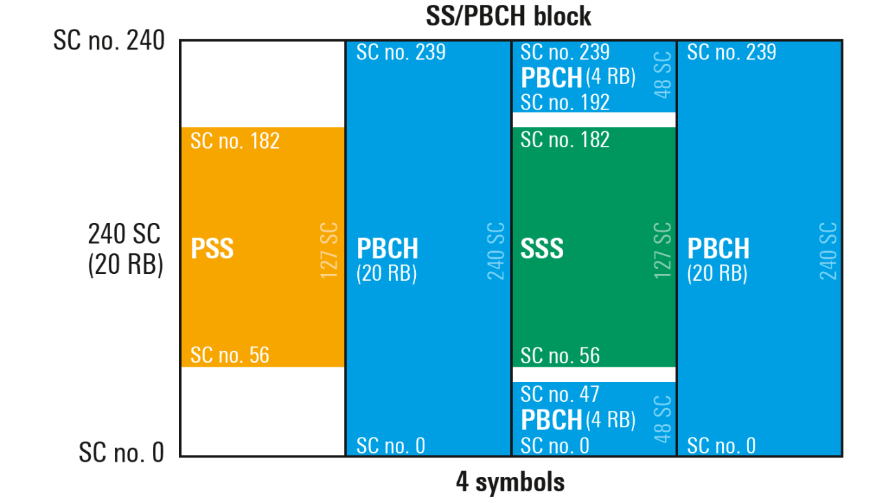 Fast 5G waveform verification in the field | Rohde & Schwarz