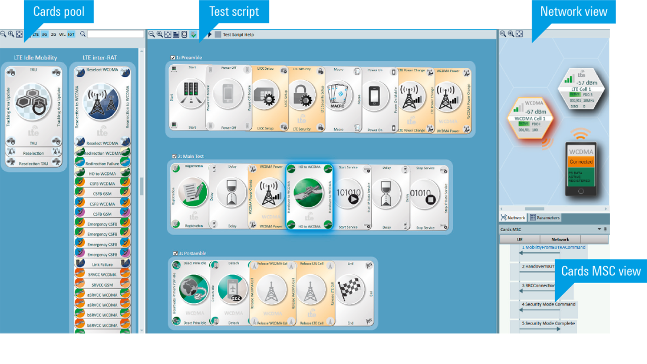 Пример испытательного сценария с переключением между сотами (LTE – WCDMA)
