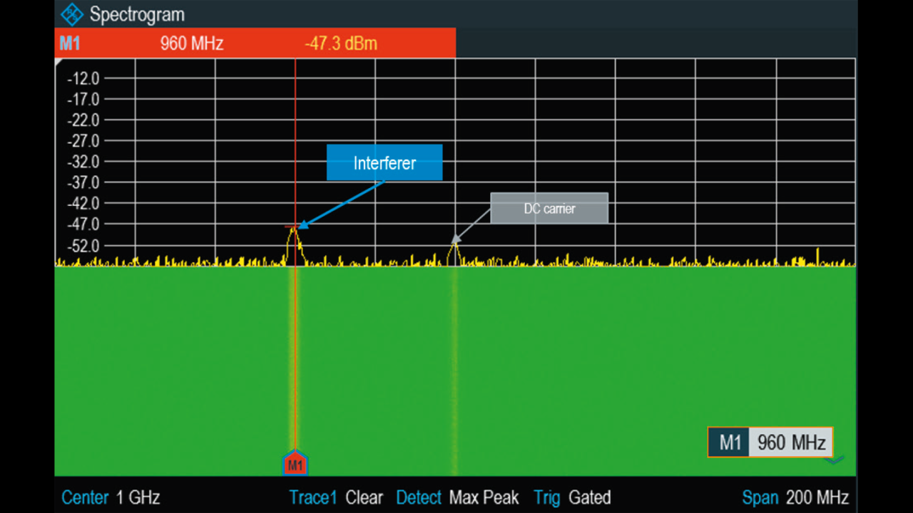 Анализатор спектра R&S®Spectrum Rider FPH выполняет измерения исключительно в интервалах, отведенных для восходящего канала