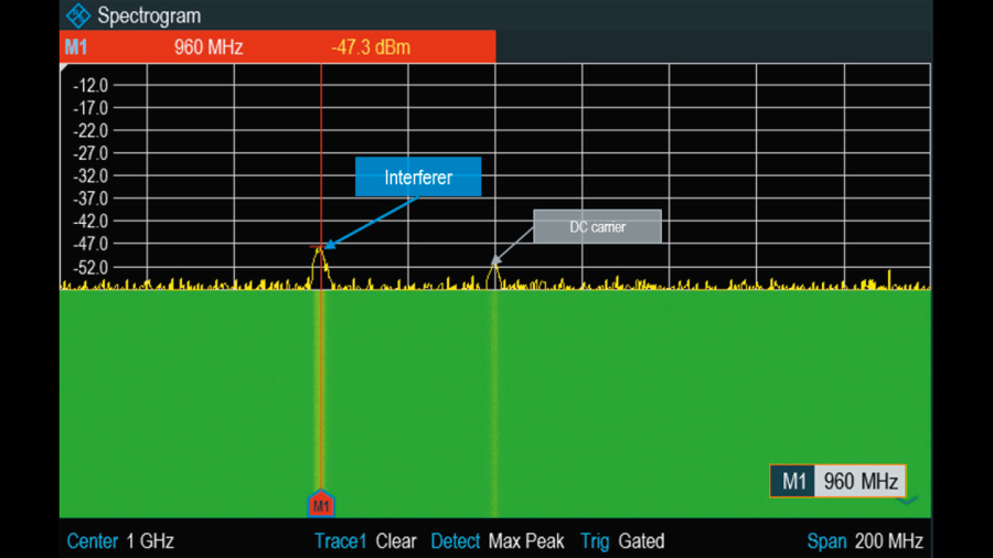 5G NR – Interference Hunting In The Uplink Of TDD Networks | Rohde ...