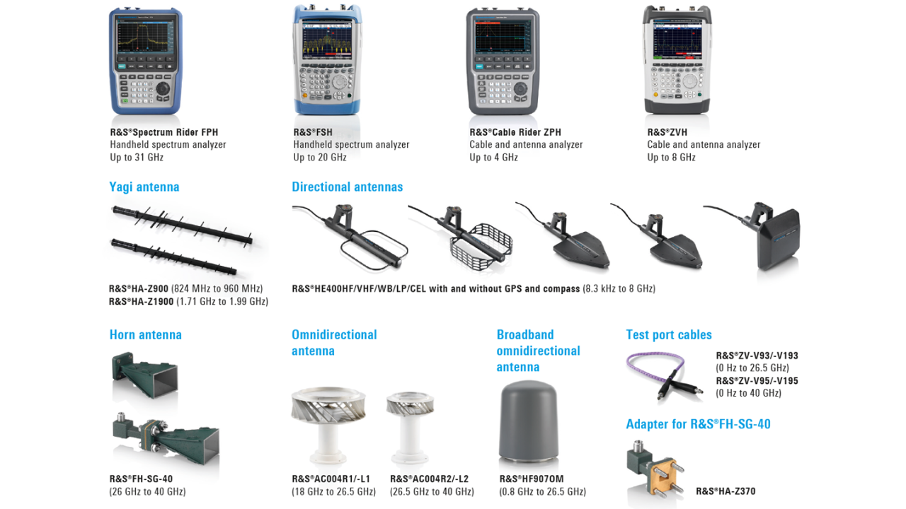Supported analyzers, antennas and accessories