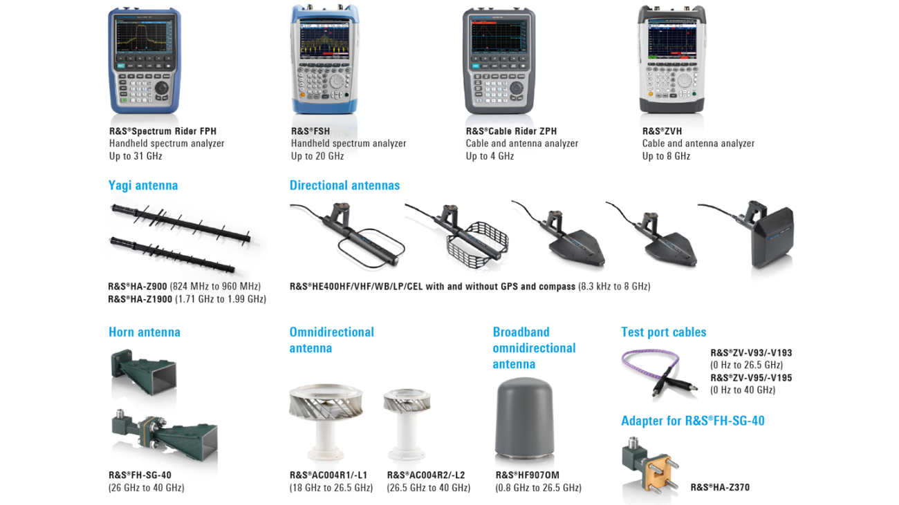 Supported analyzers, antennas and accessories Supported analyzers, antennas and accessories