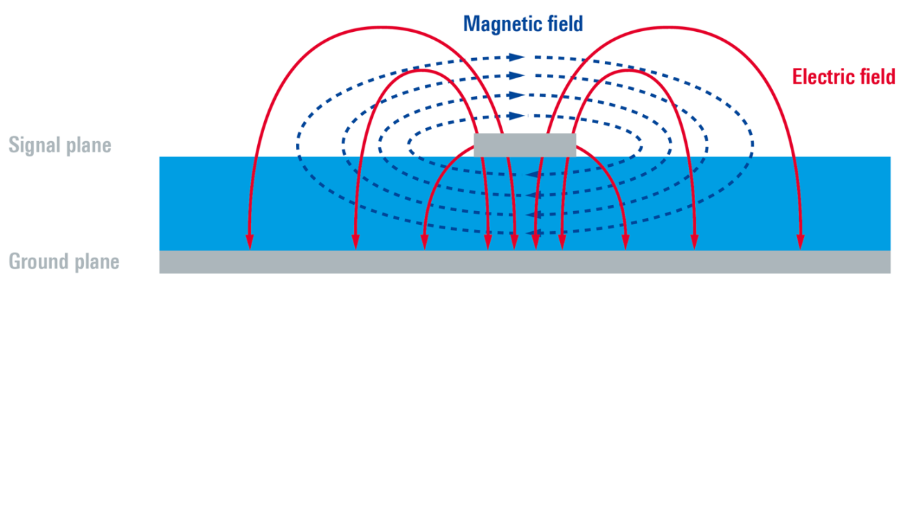 Magnetic and electric field lines on a typical microstrip line Magnetic and electric field lines on a typical microstrip line