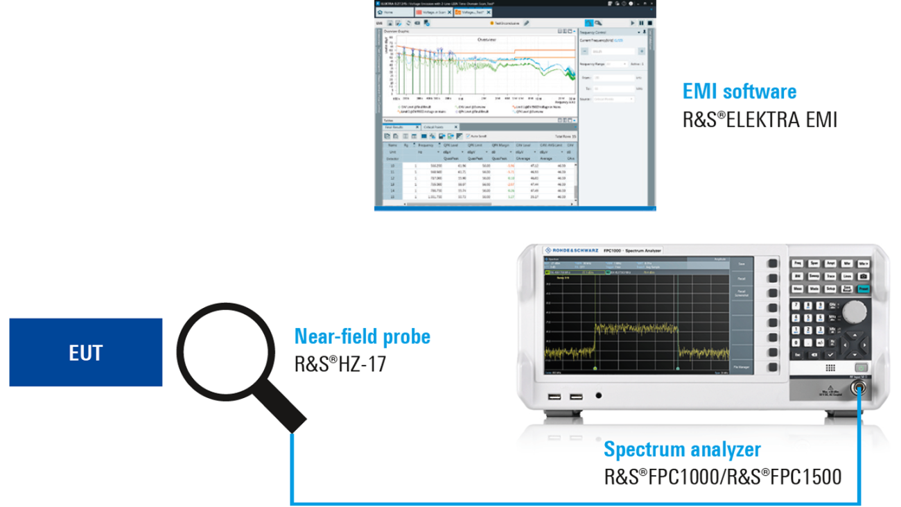 Radiated emission setup Radiated emission setup