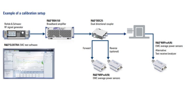 Solution For BCI Application | Rohde & Schwarz