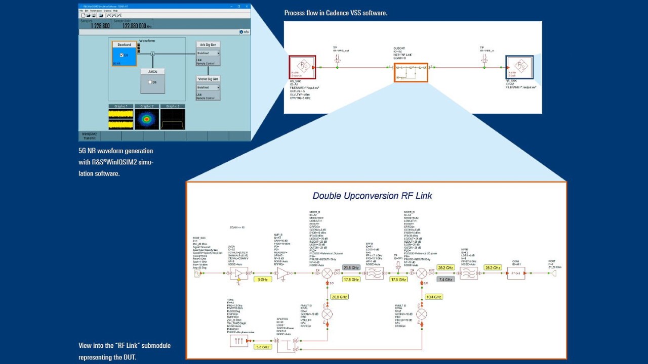 Software integration flow using Cadence VSS software with R&S®WinIQSIM2 and R&S®VSE.