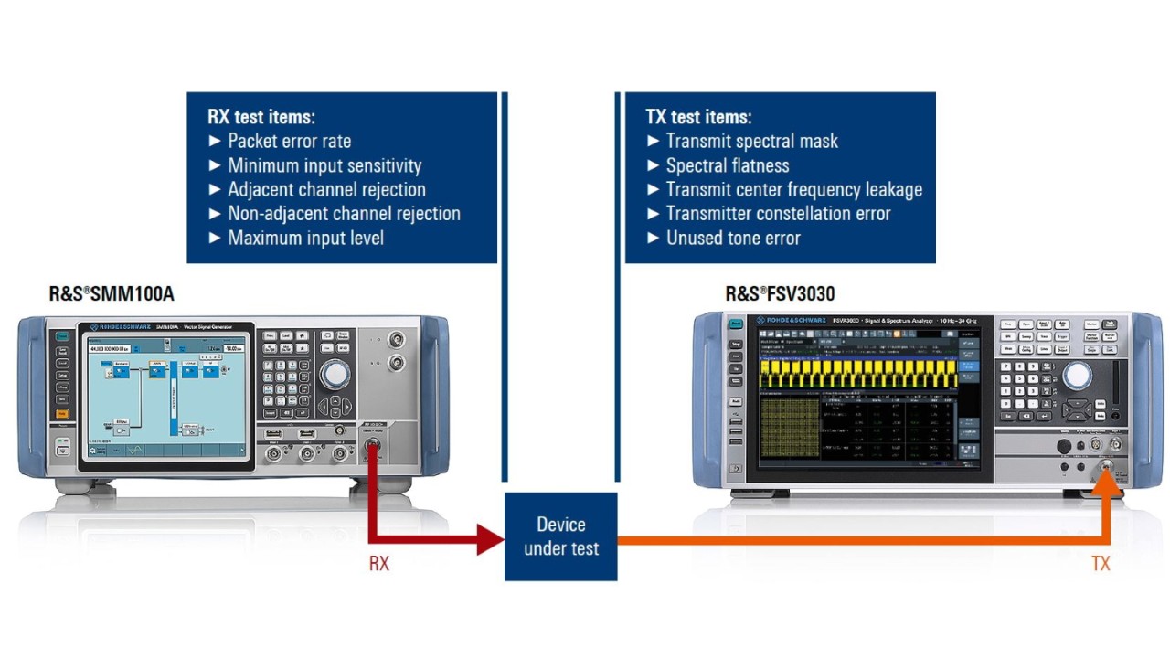 Typischer Messaufbau für IEEE-802.11be-Gerätetests mit dem R&S®SMM100A Vektorsignalgenerator und dem R&S®FSV3030 Signal- und Spektrumanalysator.
