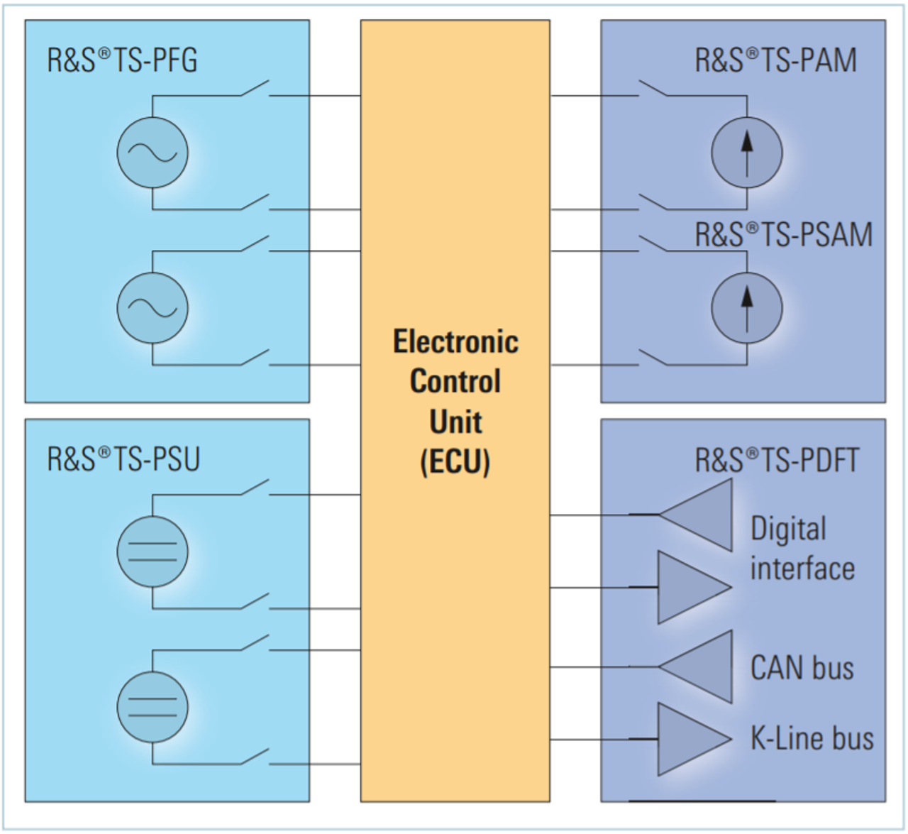 Production Test - Brake and Safety Electronics