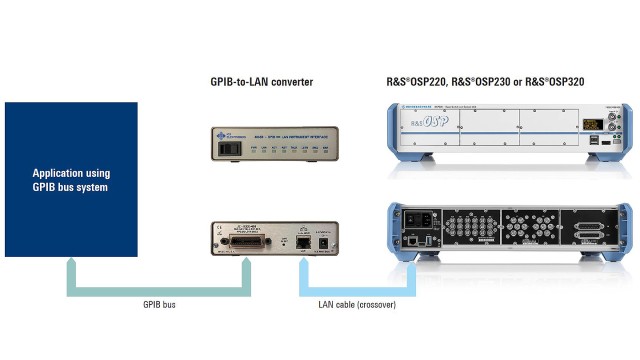 GPIB-LANコンバーター | Rohde & Schwarz