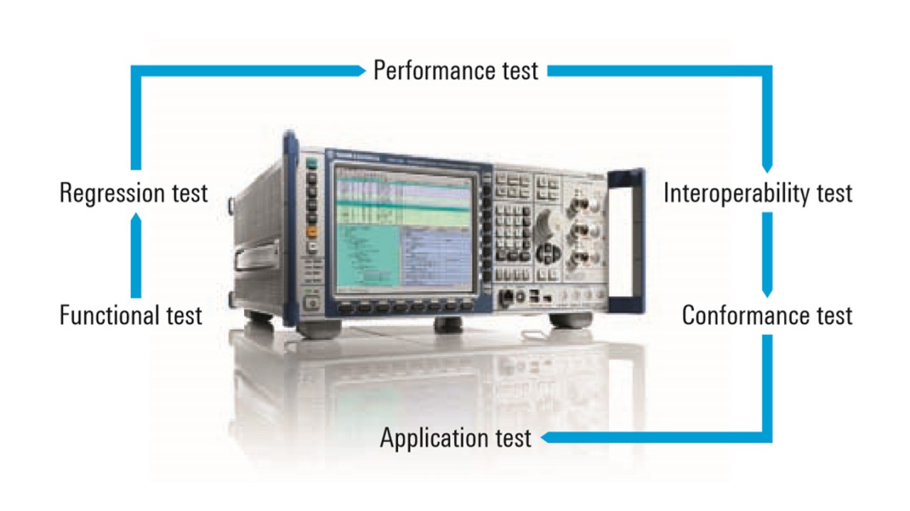 The CMW500 radio communication tester supports all steps of HSPA+ terminal development