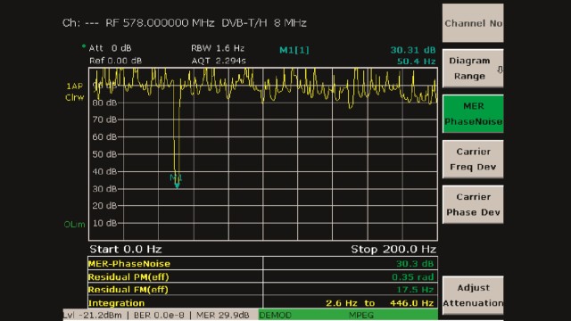 Using Phase Noise Analysis To Optimize The Signal Quality Of DVB-T ...