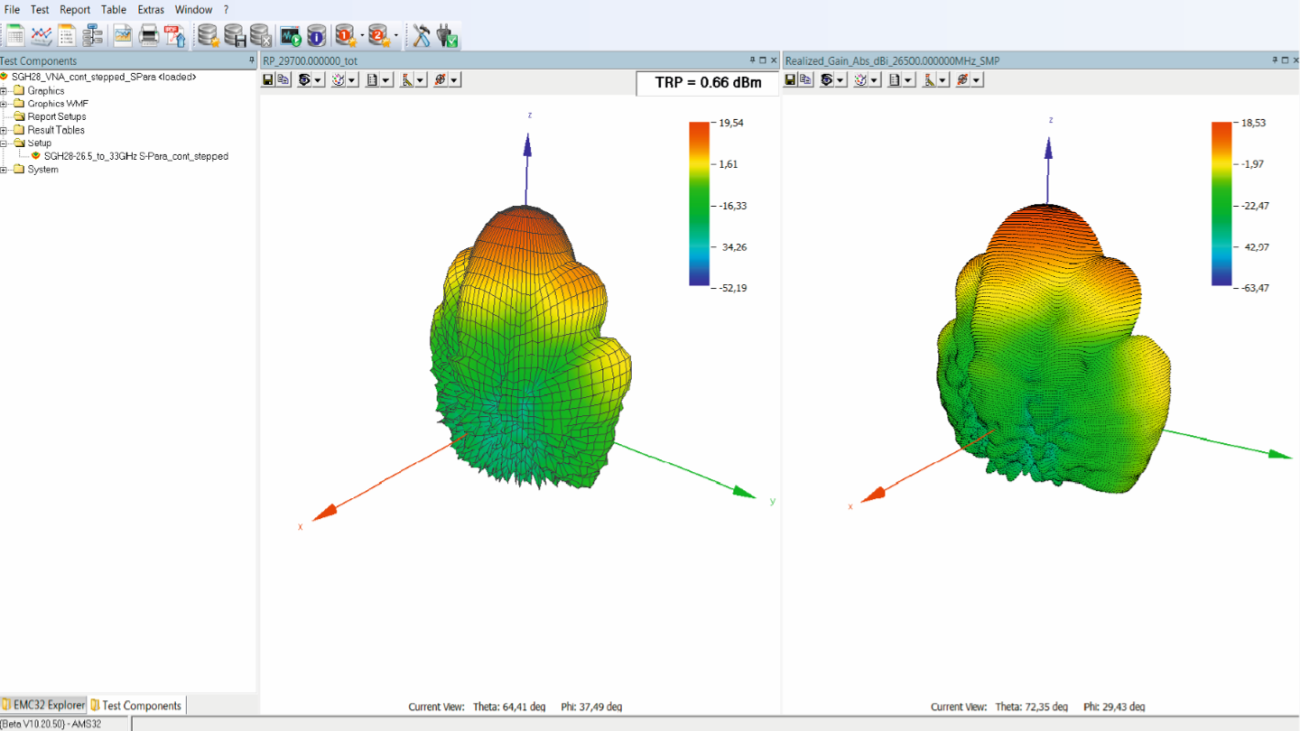 The challenge of testing 5G antenna performance Rohde & Schwarz