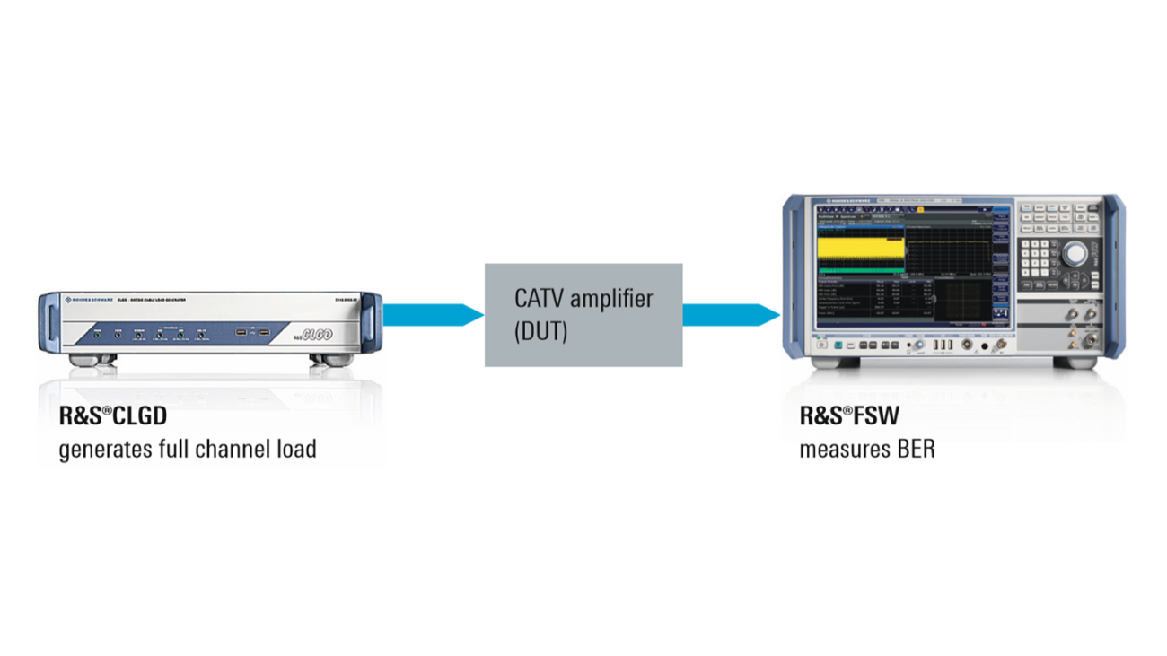 CATV amplifier testing setup with R&S®CLGD and R&S®FSW CATV amplifier testing setup with R&S®CLGD and R&S®FSW