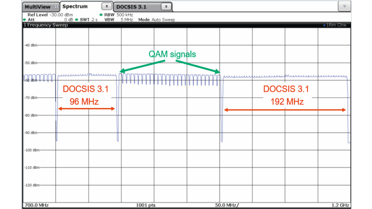 Full channel load generated by the CLGD as an input to the CATV amplifier. Full channel load generated by the CLGD as an input to the CATV amplifier.