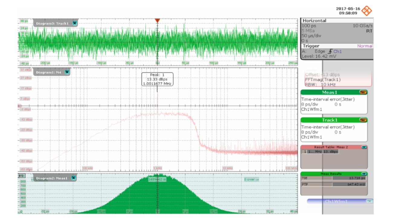 Comparison of jitter measurements in the time and frequency domain Rohde & Schwarz