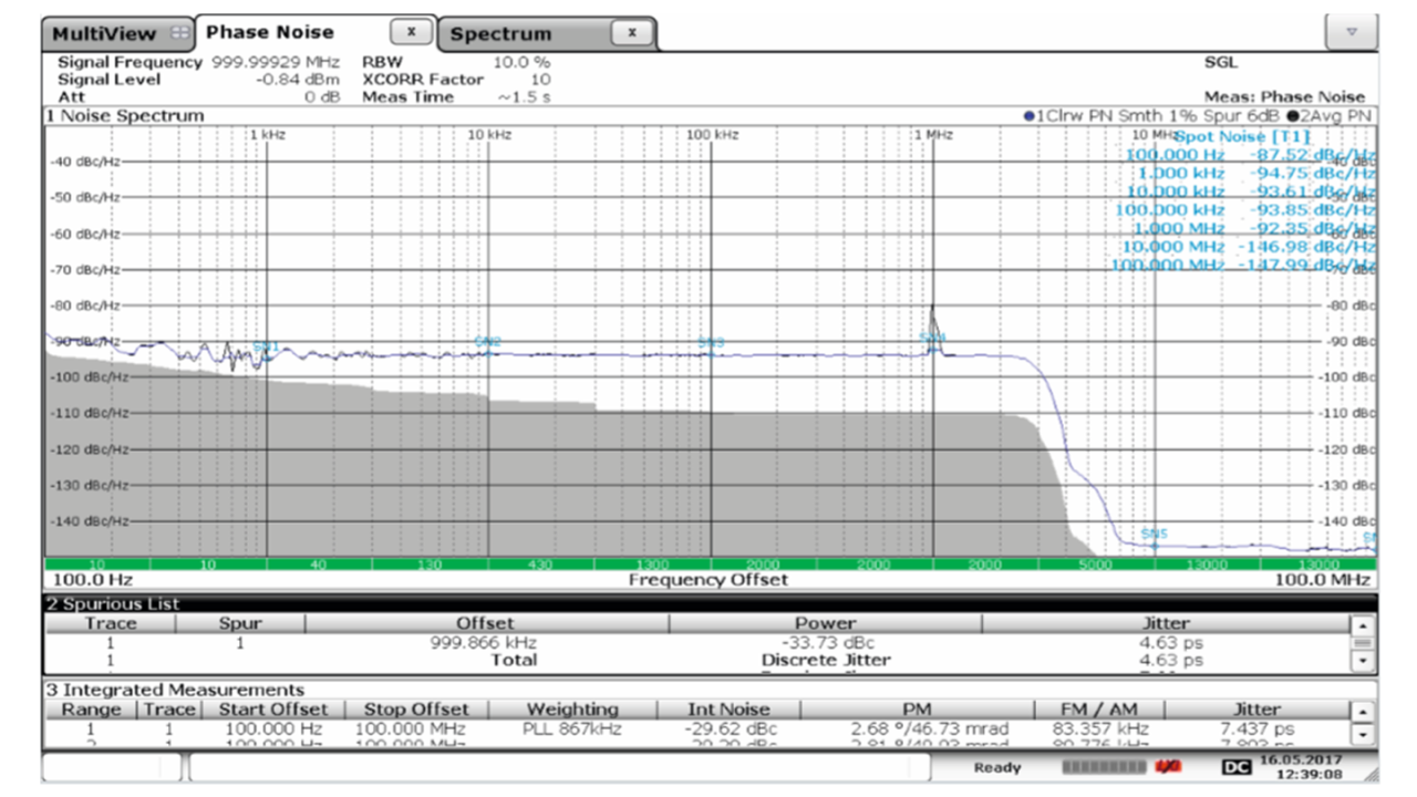 Resultados de mediciones del analizador del ruido de fase FSWP