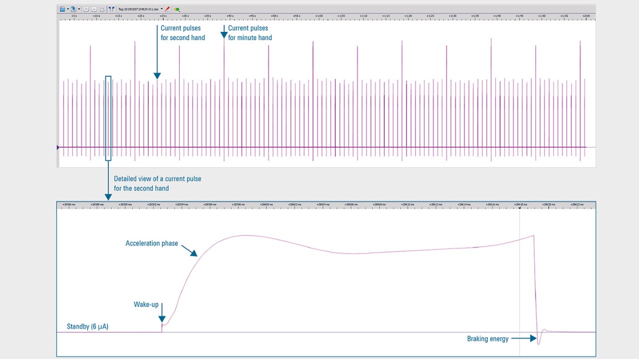 NGM200-Minimizing-power-consumption_ac_en_5215-3585-92_02.jpg
