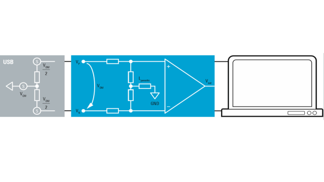 Optimize differential measurements on high-speed interfaces | Rohde ...