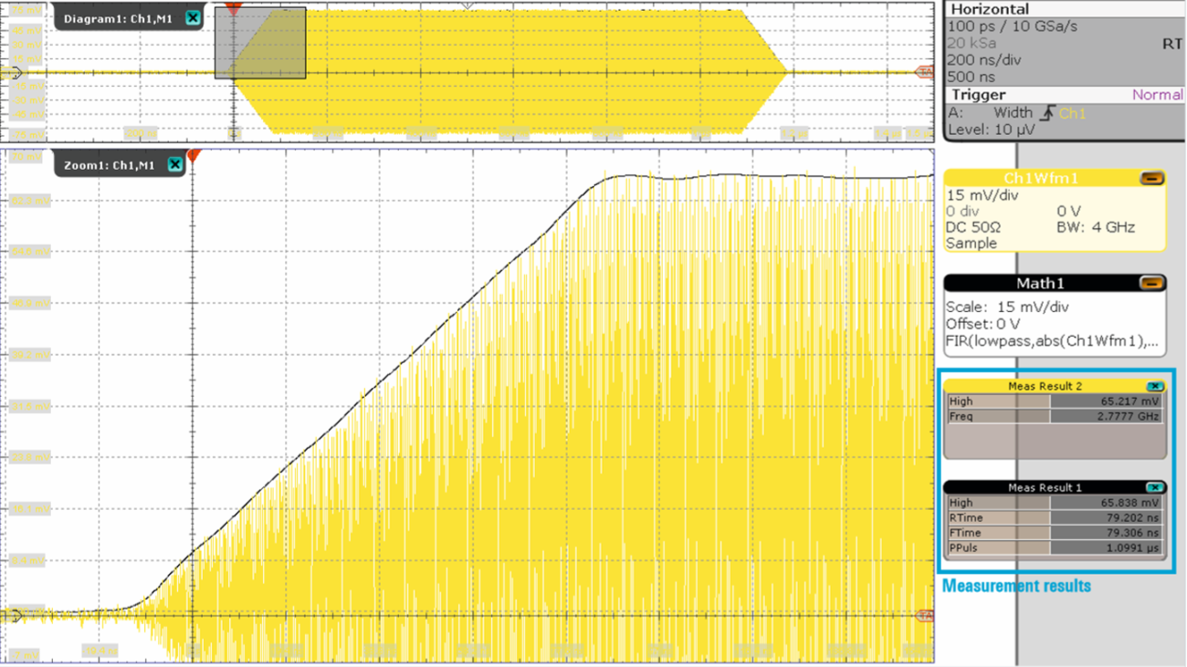 Analyzing RF radar pulses with an oscilloscope Rohde & Schwarz