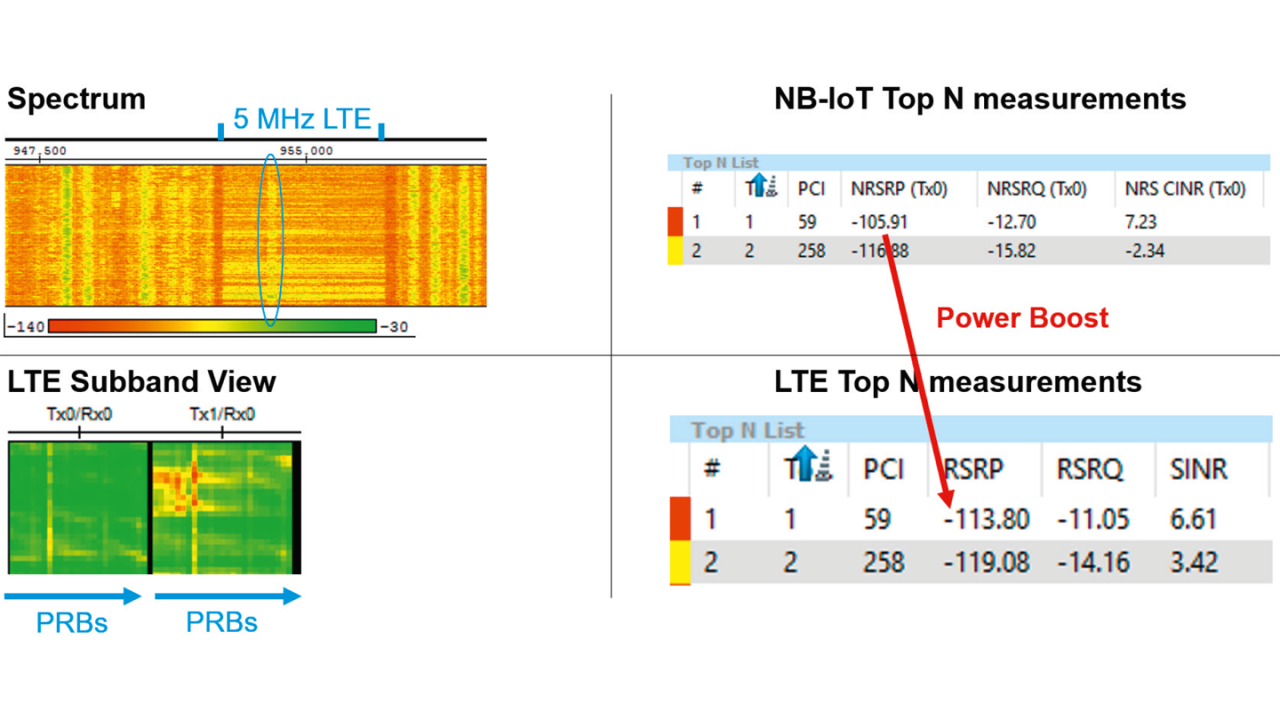 Exemple de résultat : Mesures scanner – NB-IoT et LTE