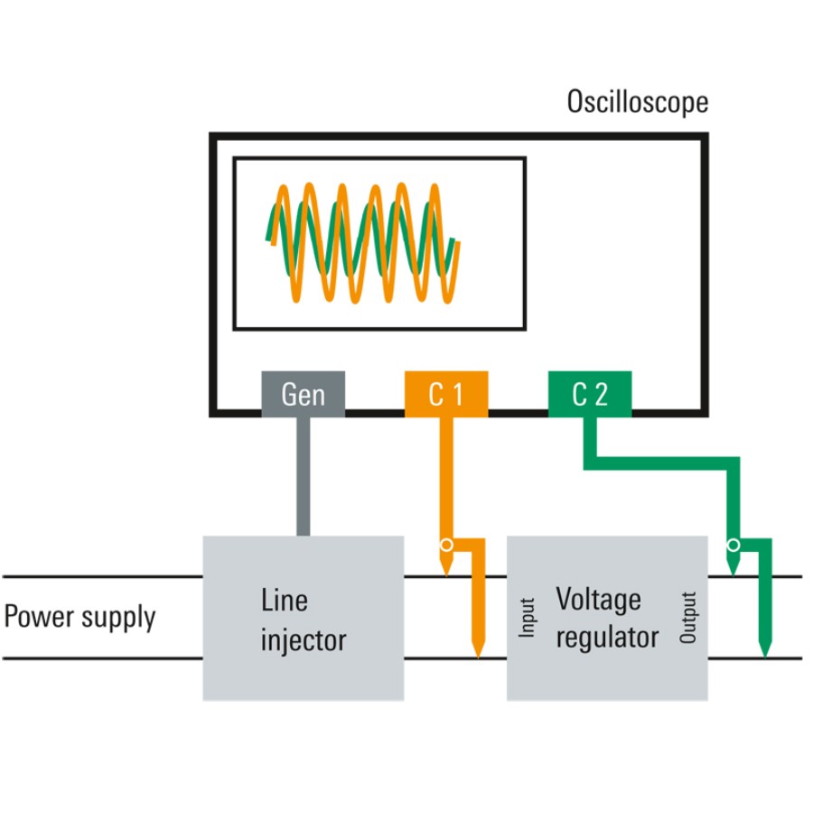 Power Supply Rejection Ratio Measurement (PSRR) | Rohde & Schwarz