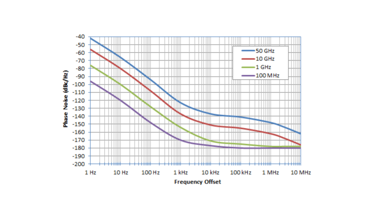 Fig. 7. Typical noise floor with a measurement time of 10 seconds and 10 % measurement bandwidth. Fig. 7. Typical noise floor with a measurement time of 10 seconds and 10 % measurement bandwidth.
