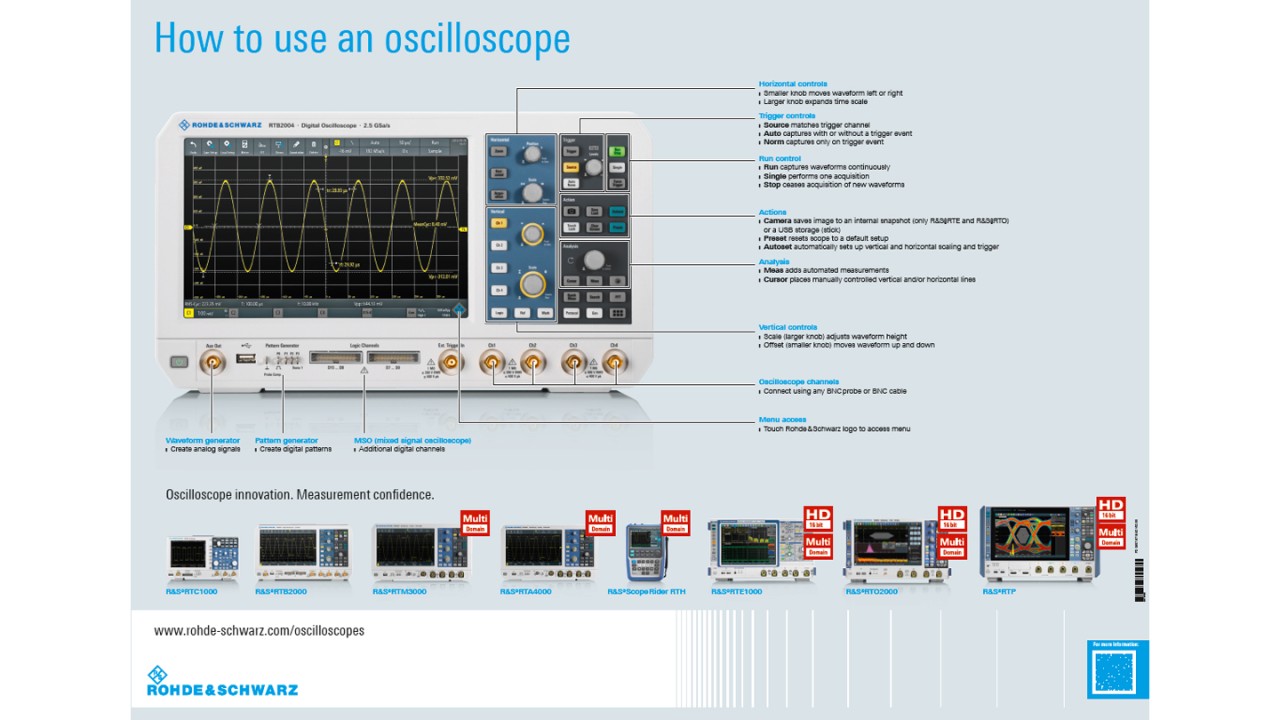 How to use an Oscilloscope