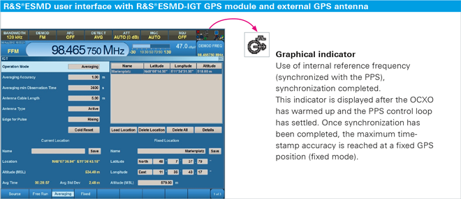 R&S®ESMD Increasing timestamp accuracy in TDOA applications ...