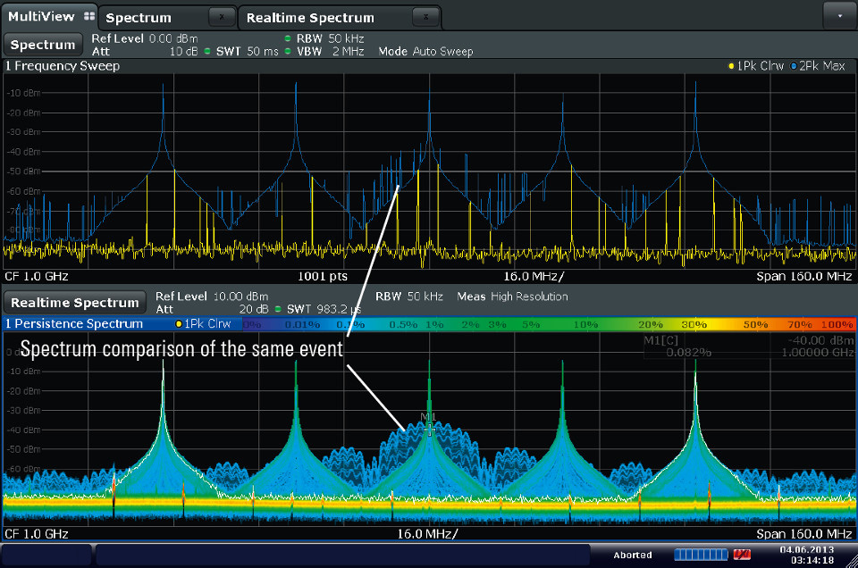 Simplified analysis of frequency agile radars Application Card