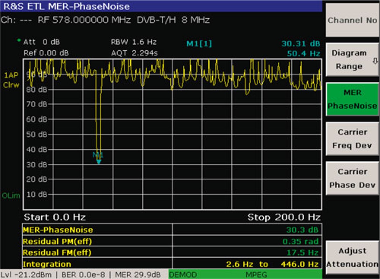 using-phase-noise-analysis-to-optimize-the-signal-quality-of-dvb-t