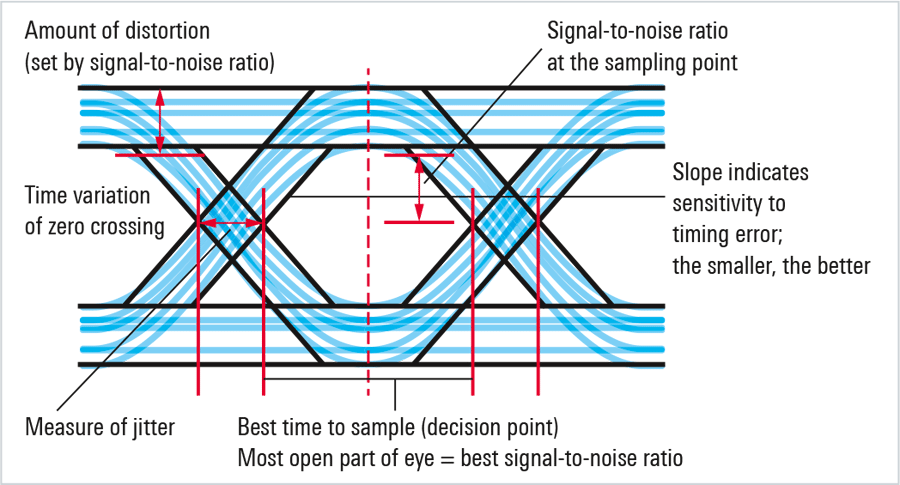 The smarter way to test BLE transmit signals | Application ... ethernet signal eye diagram 