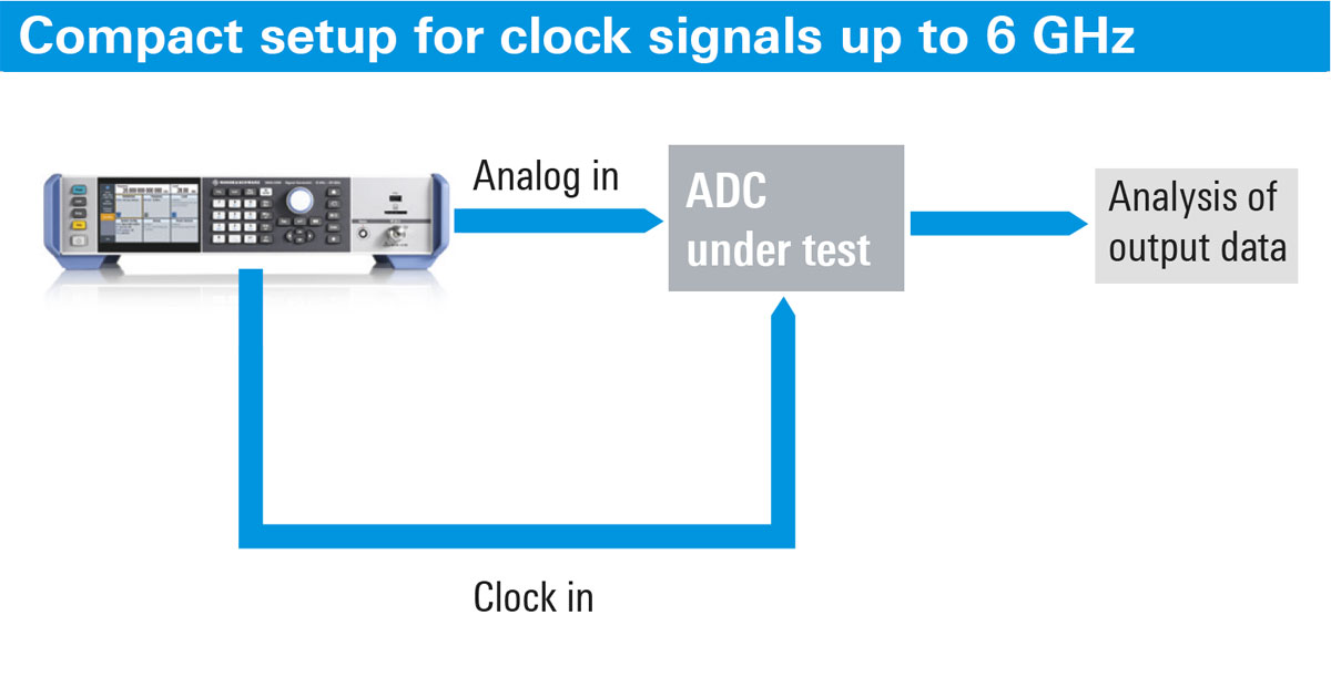 When you need an ideal clock source Application Card Rohde & Schwarz