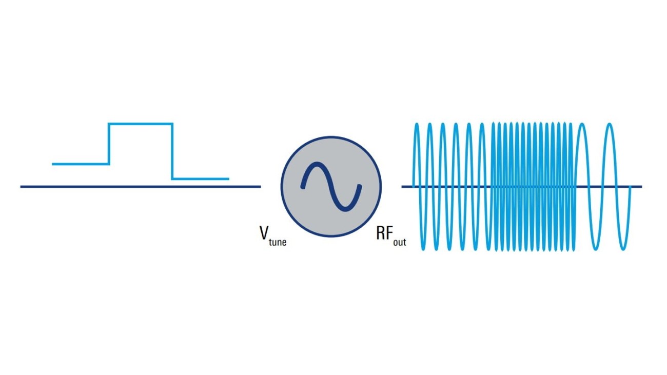 Understanding voltage controlled oscillators Rohde & Schwarz
