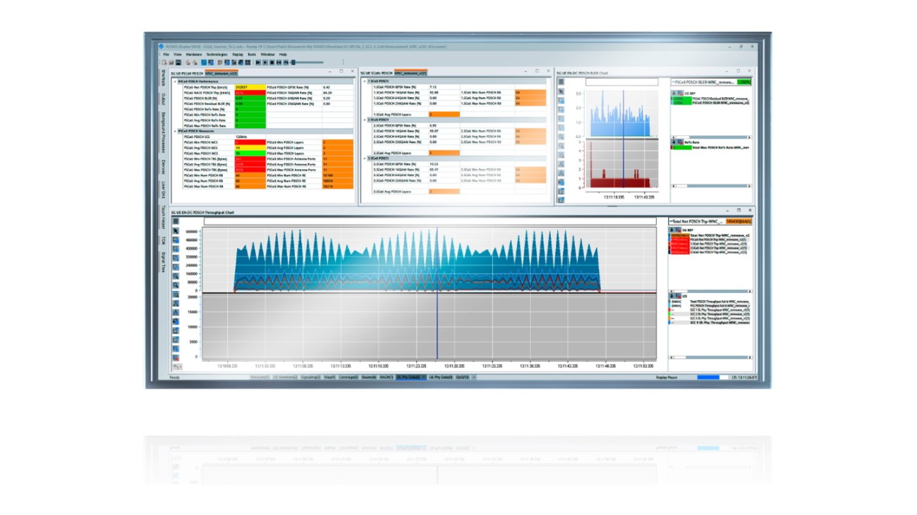 R&S®ROMES4 Drive Test Software Rohde & Schwarz