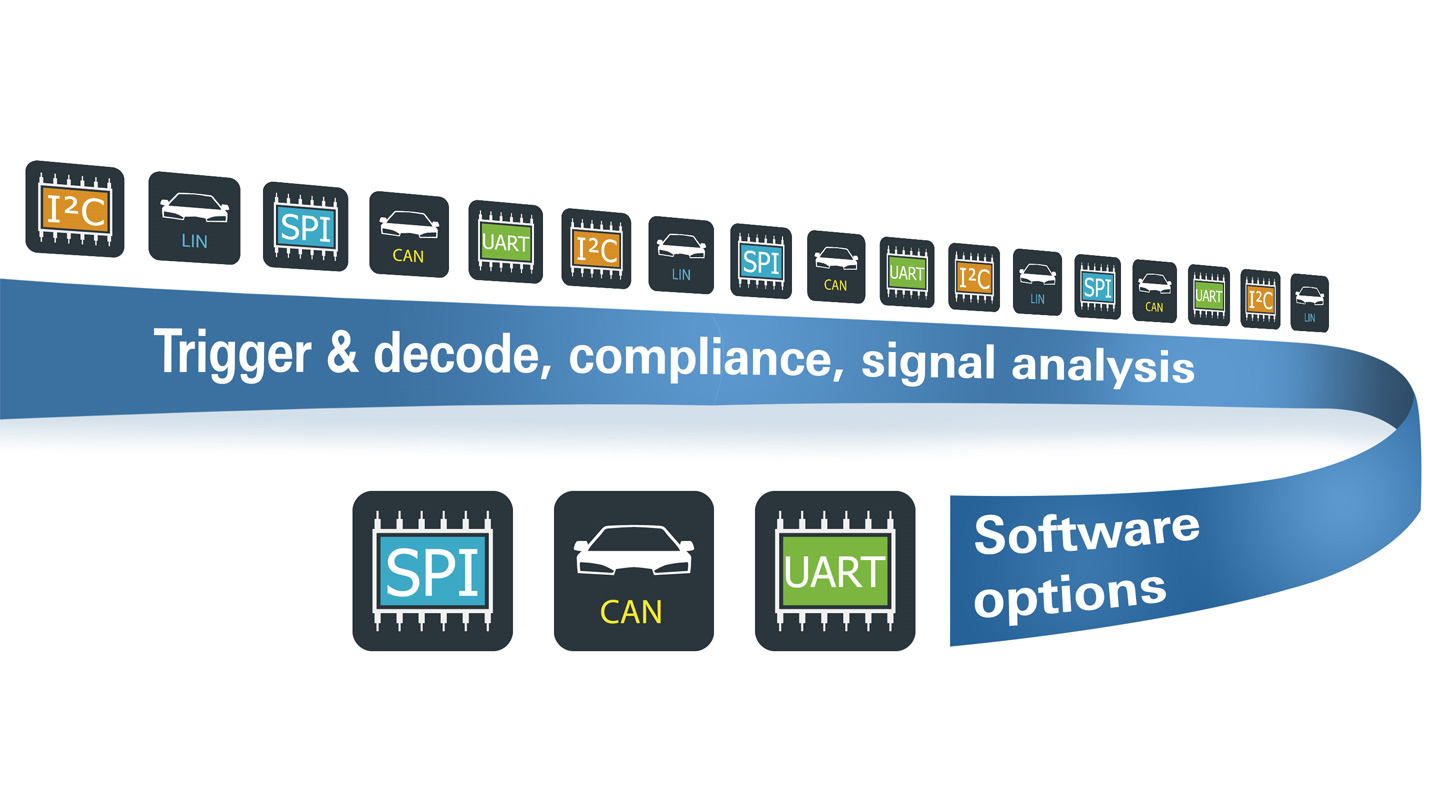 R&S®RTC1000 oscilloscopes | Rohde & Schwarz