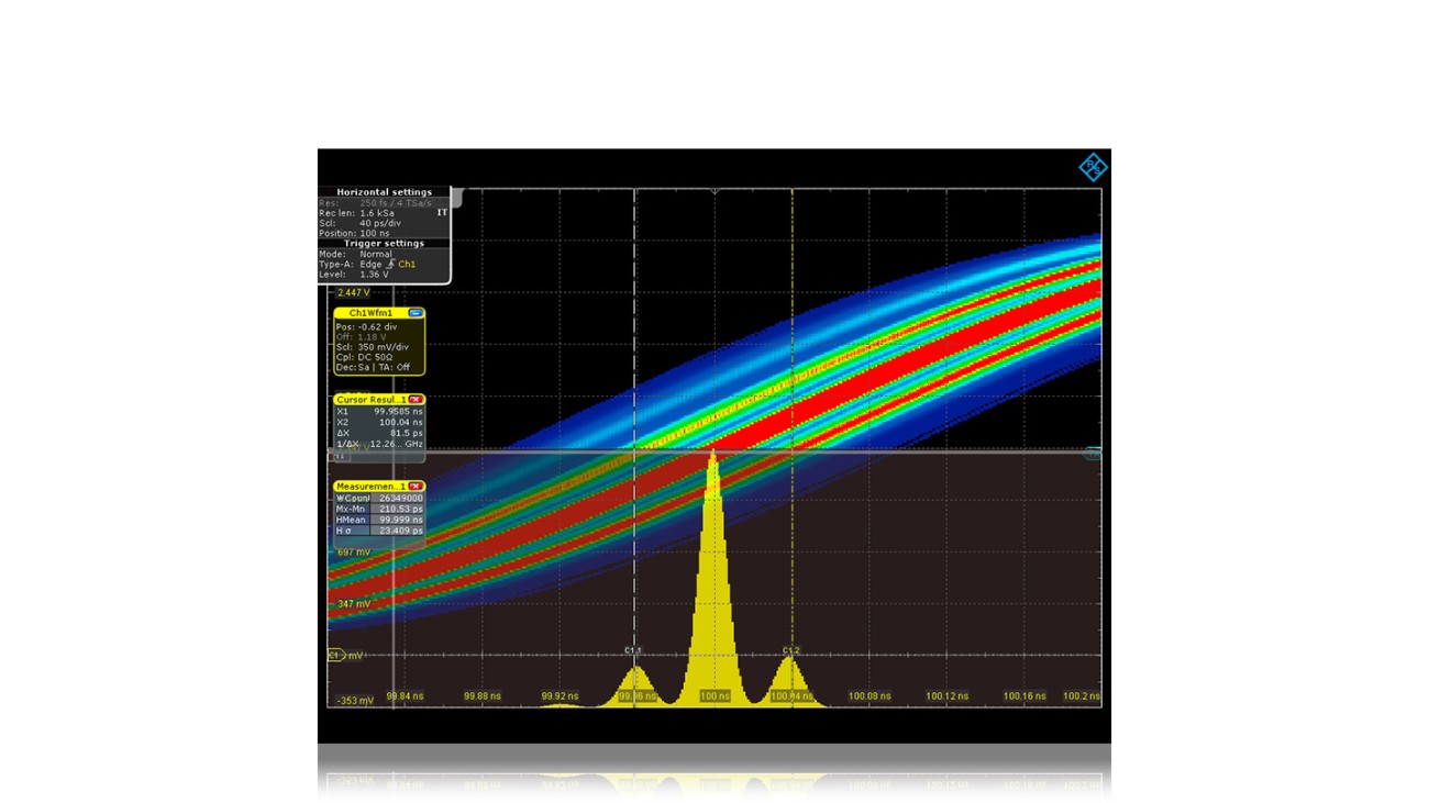 Jitter analysis oscilloscope software Rohde & Schwarz