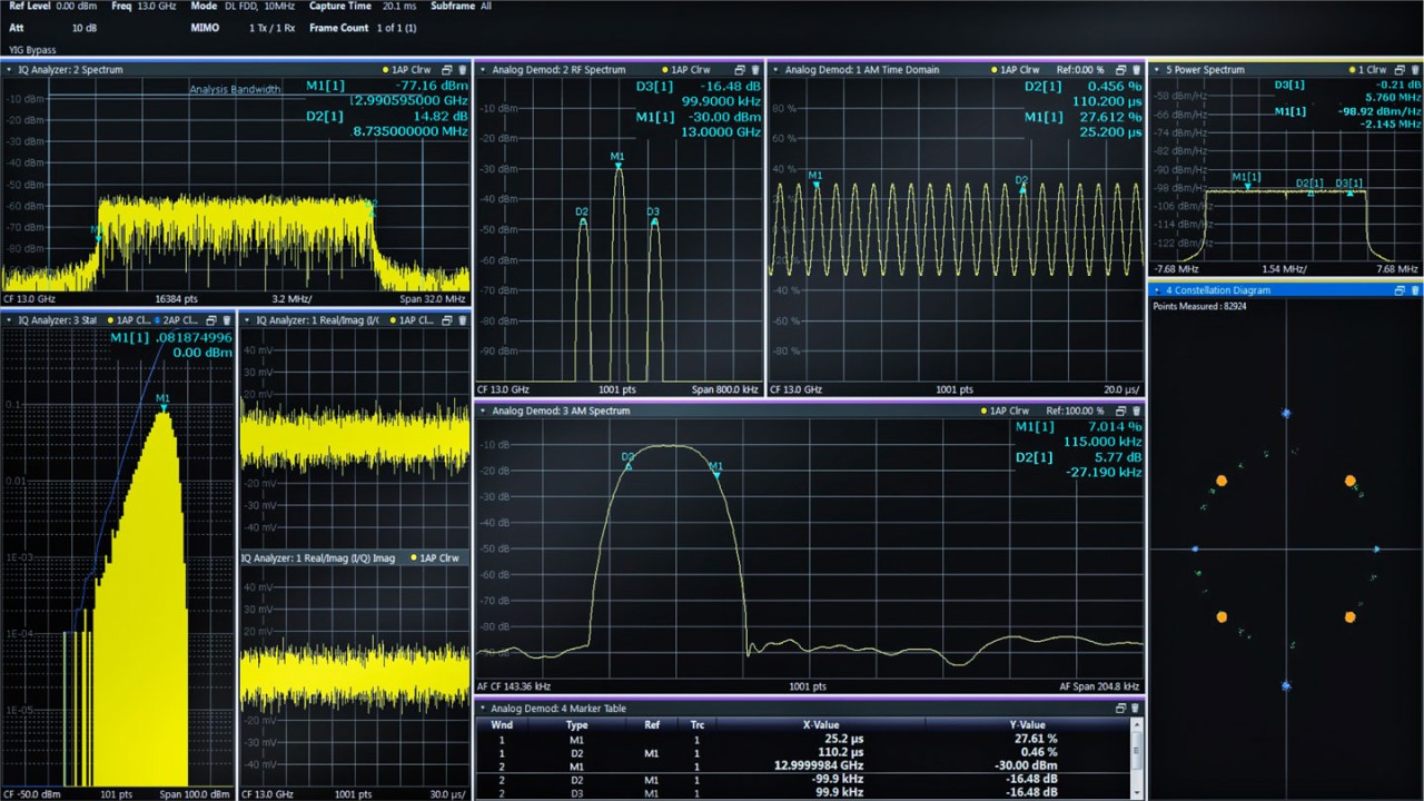 R&S VSE ベクトル信号解析