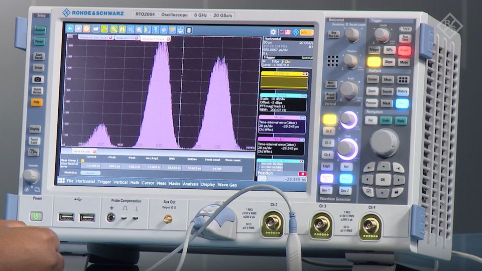 Signal integrity measurements with jitter analysis Rohde & Schwarz