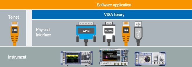 Rohde&schwarz Driver Download