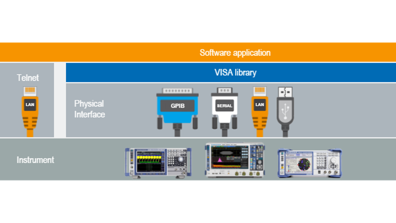 Rohde & Schwarz Driver Download For Windows