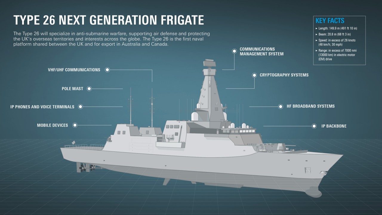 Type 26 next-generation frigates