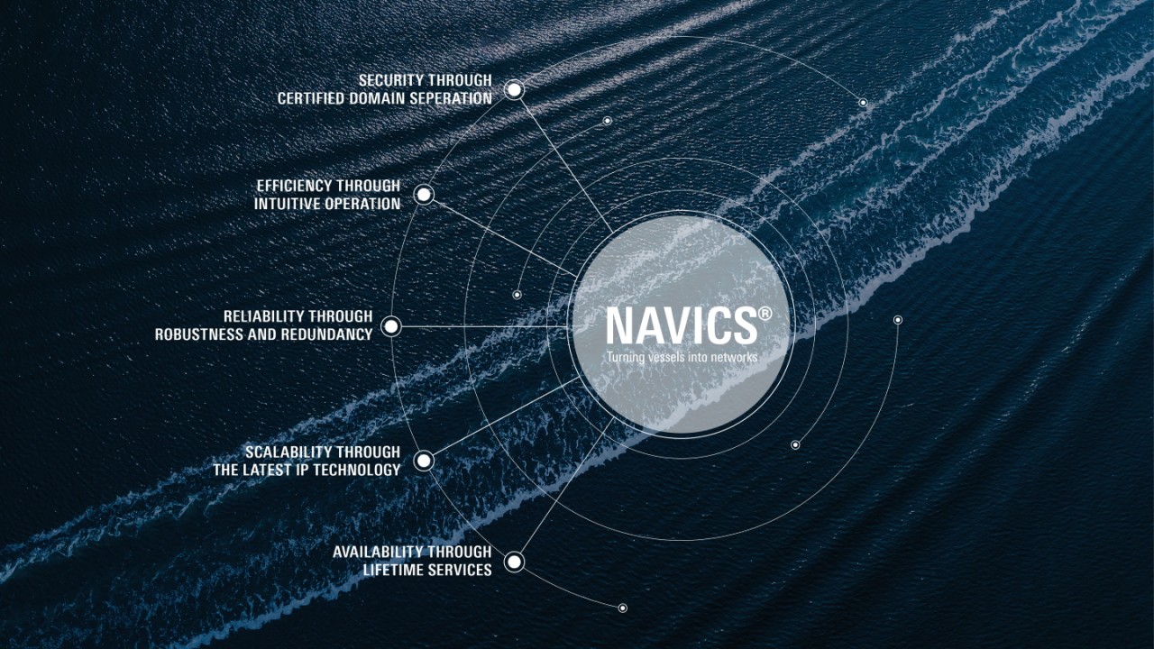 NAVICS® ecosystem from Rohde & Schwarz