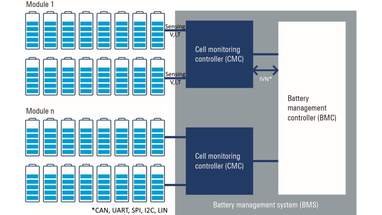 Sistema de gestión de baterías BMS