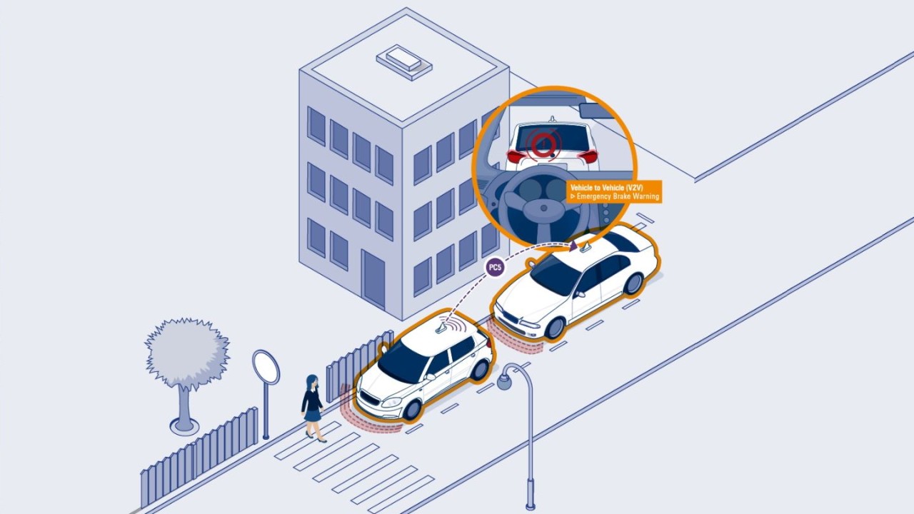 Poster: How C-V2X makes driving safer and more efficient