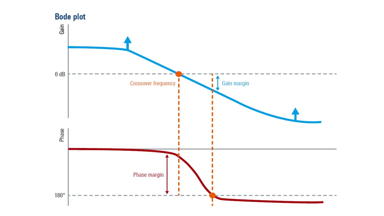 [DIAGRAM] Diagramma Di Bode E Stabilit