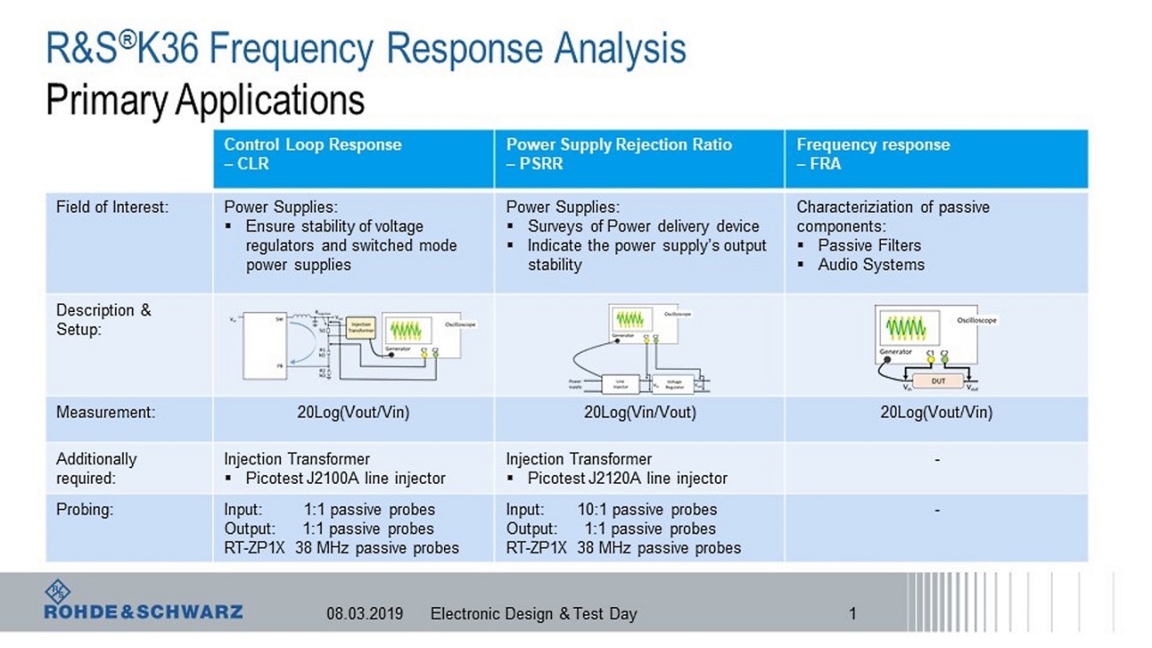 Download Application Notes Rohde Schwarz