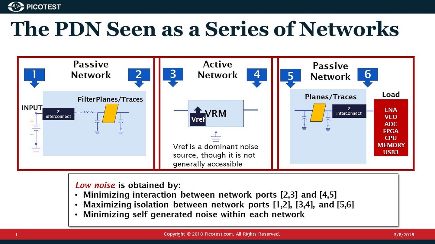 Power integrity for distributed systems