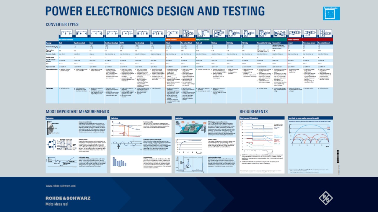 Cartaz sobre testes e design de eletrônica de potência