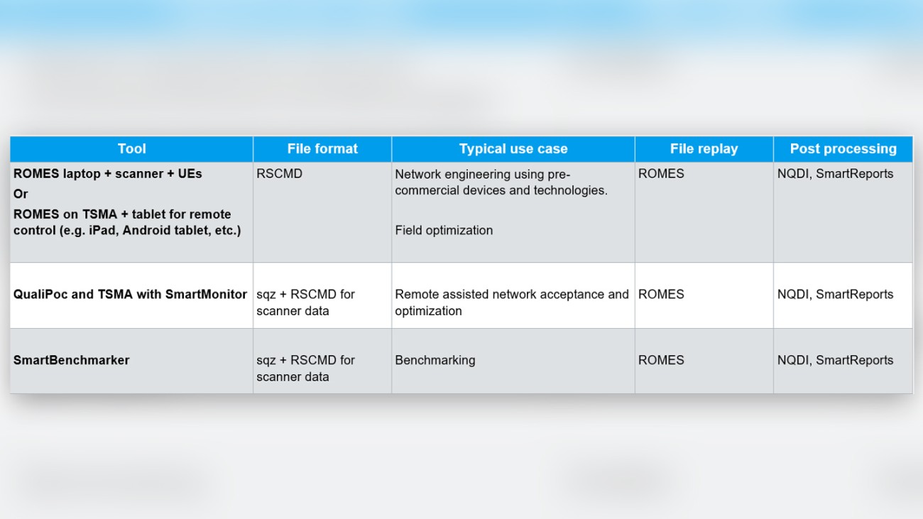 Combined engineering and benchmarking measurements add value Rohde
